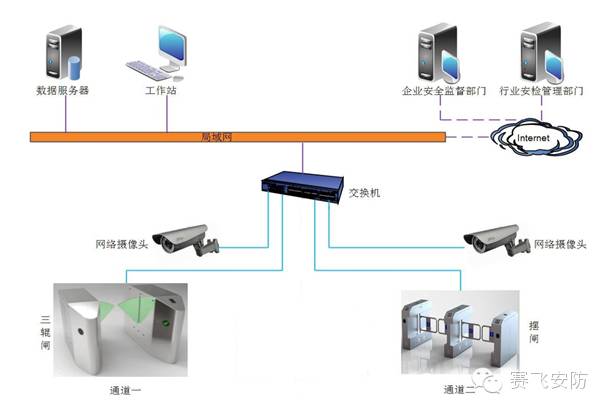 �׃��@ϵ�y(t��ng)�ܘ�(g��u)