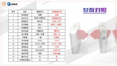 <strong>���l������ͨ�Еr(sh��)���ğ��T(m��n)�O(sh��)����18���аl(f��)�����l</strong>